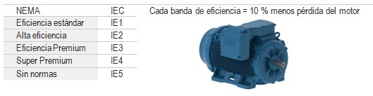 Eficiencias