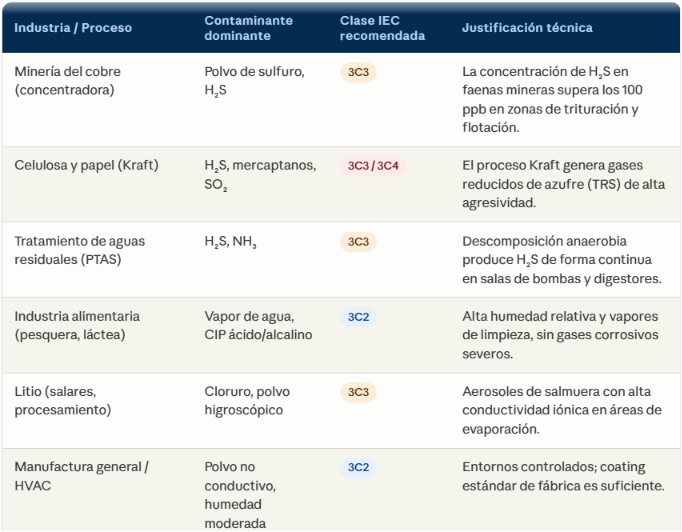 Criterios de seleccion