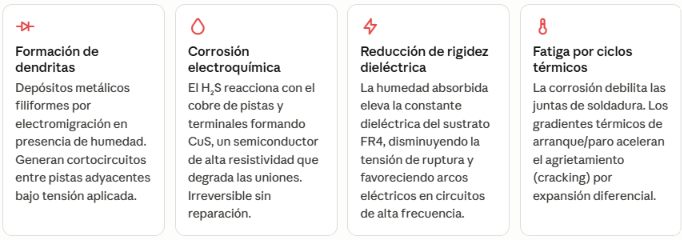 Fallas por ausencia de conformal coating