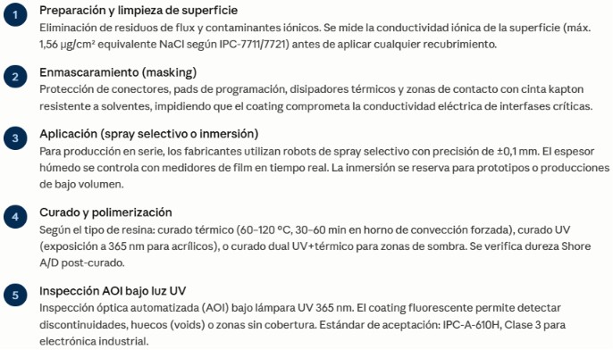 Preparacion y aplicacion