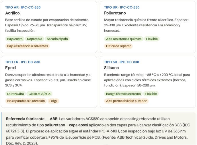 Tipos de recubrimiento