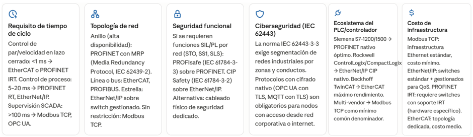 criterios uni